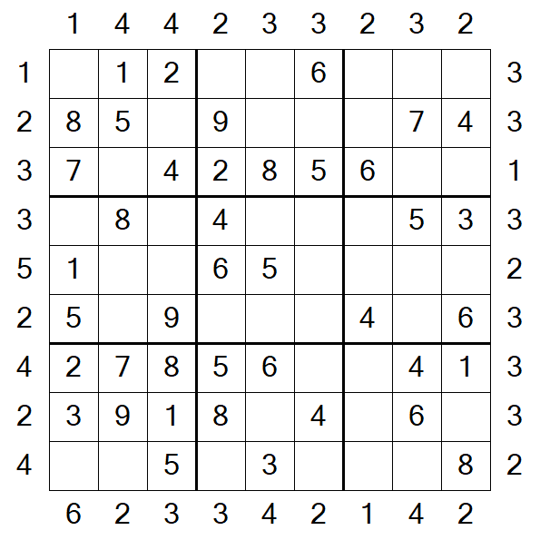 Skyscraper Sudoku - Easy