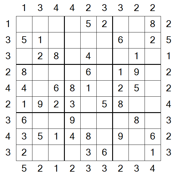 Skyscraper Sudoku - Easy
