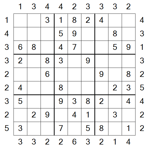 Skyscraper Sudoku - Easy