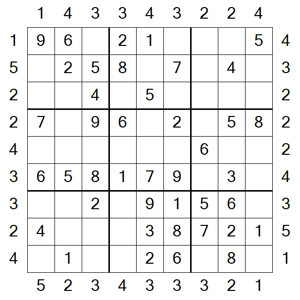 Skyscraper Sudoku - Easy