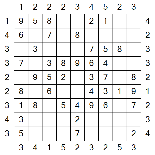 Skyscraper Sudoku - Easy