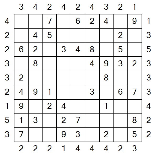 Skyscraper Sudoku - Easy