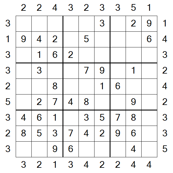 Skyscraper Sudoku - Easy