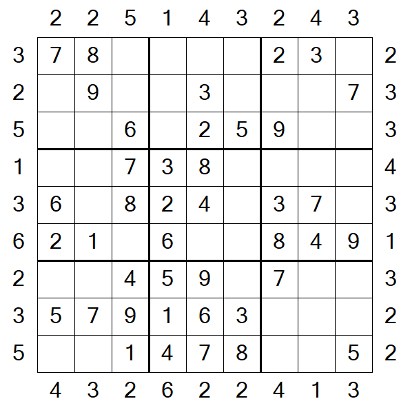 Skyscraper Sudoku - Easy