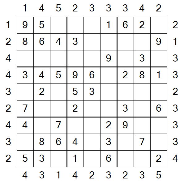 Skyscraper Sudoku - Easy