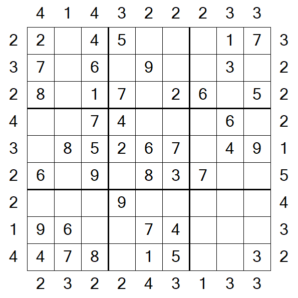 Skyscraper Sudoku - Easy