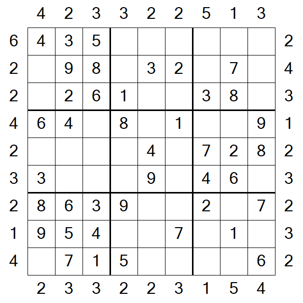 Skyscraper Sudoku - Easy
