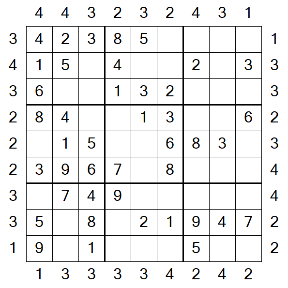 Skyscraper Sudoku - Easy