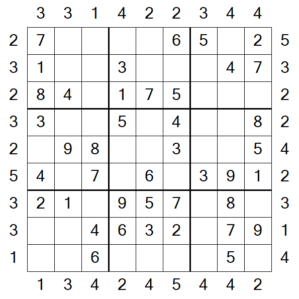 Skyscraper Sudoku - Easy