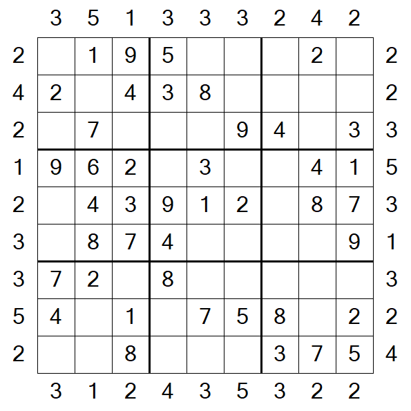 Skyscraper Sudoku - Easy