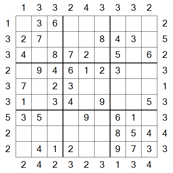 Skyscraper Sudoku - Easy
