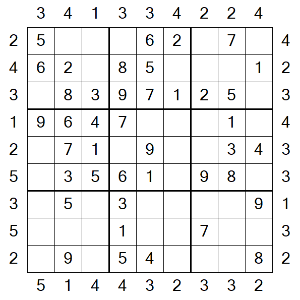 Skyscraper Sudoku - Easy