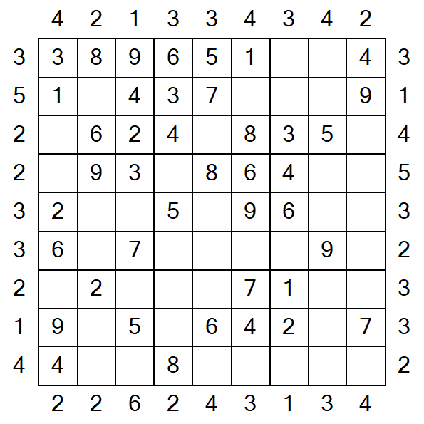 Skyscraper Sudoku - Easy