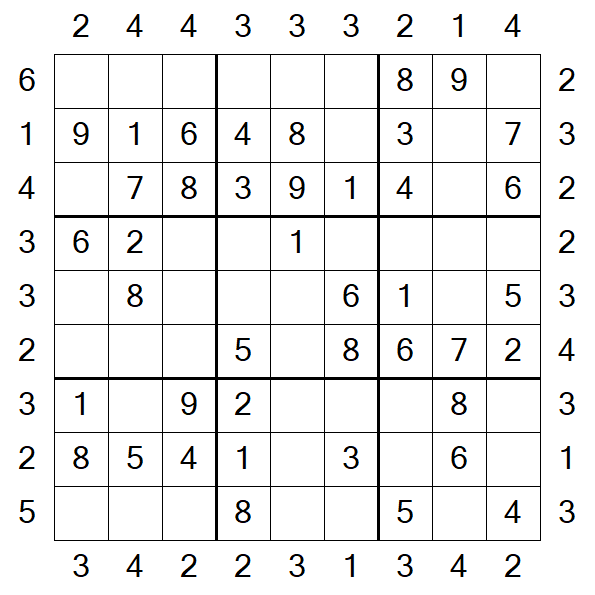 Skyscraper Sudoku - Easy
