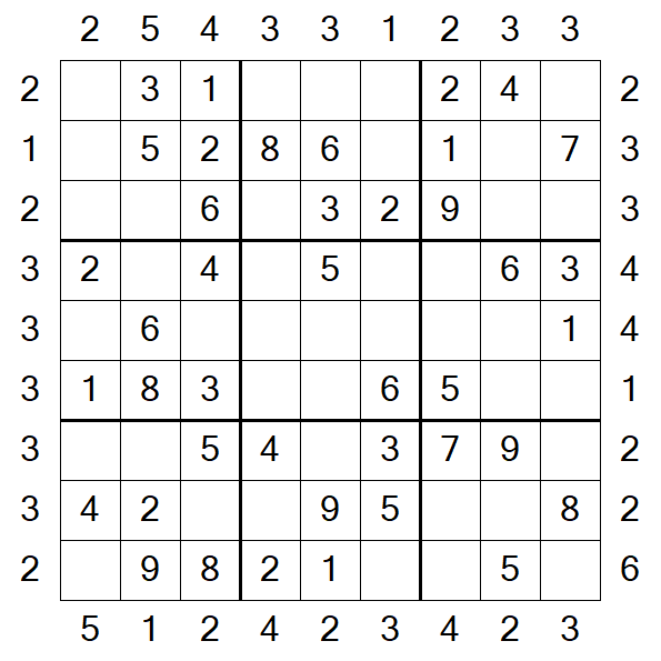 Skyscraper Sudoku - Easy