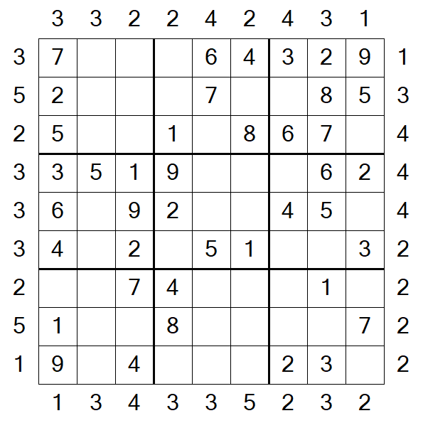 Skyscraper Sudoku - Easy