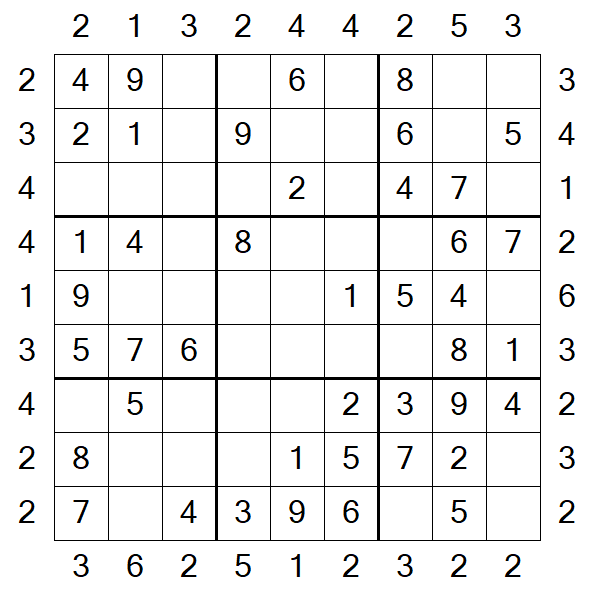 Skyscraper Sudoku - Easy