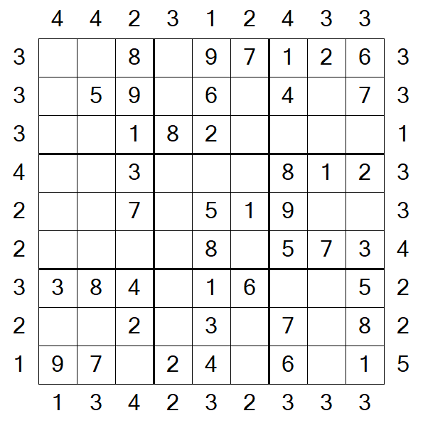 Skyscraper Sudoku - Easy