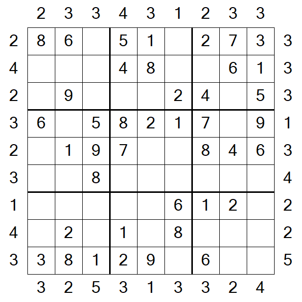 Skyscraper Sudoku - Easy