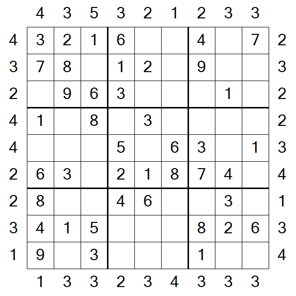 Skyscraper Sudoku - Easy