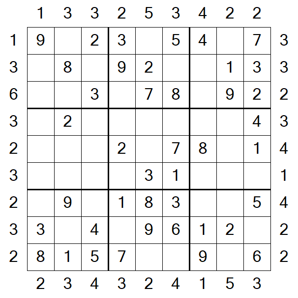 Skyscraper Sudoku - Easy
