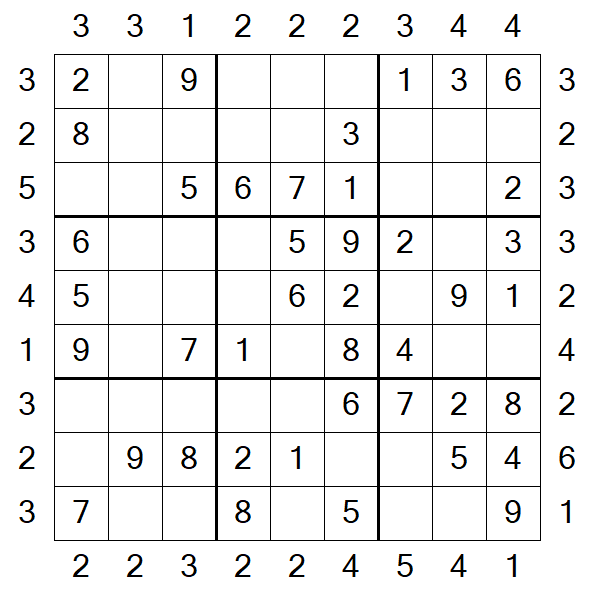 Skyscraper Sudoku - Easy