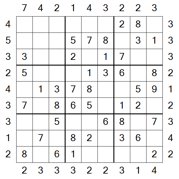 Skyscraper Sudoku - Easy