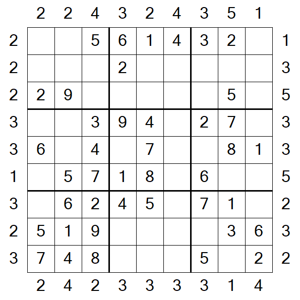 Skyscraper Sudoku - Easy