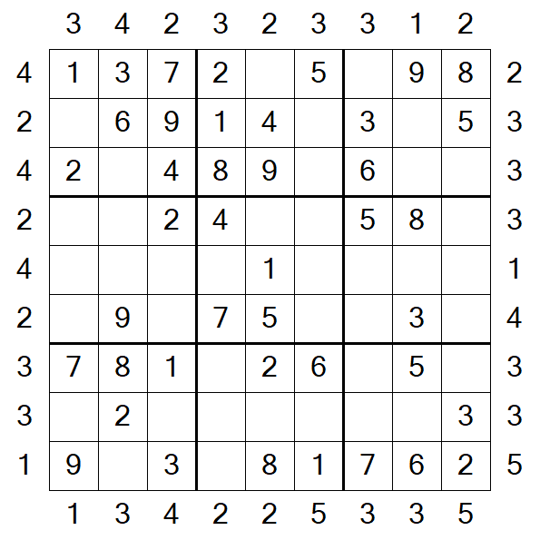 Skyscraper Sudoku - Easy