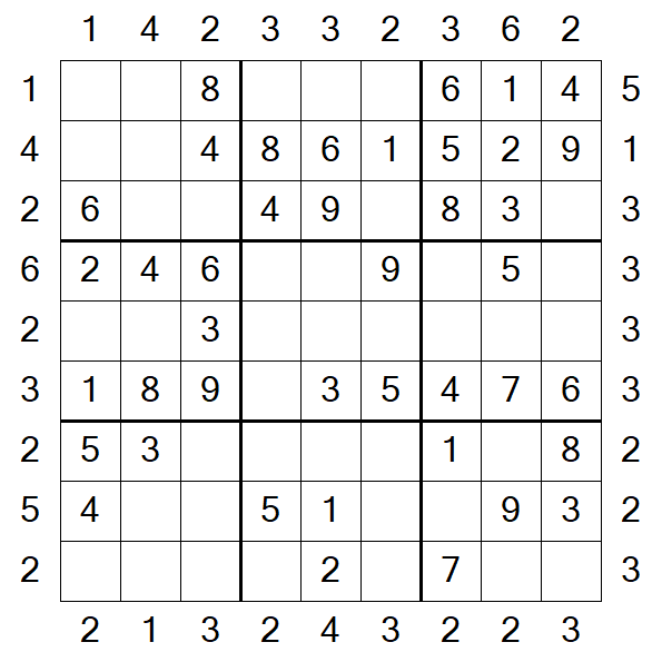 Skyscraper Sudoku - Einfach