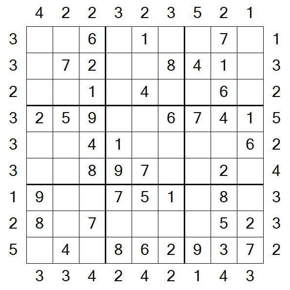 Skyscraper Sudoku - Easy