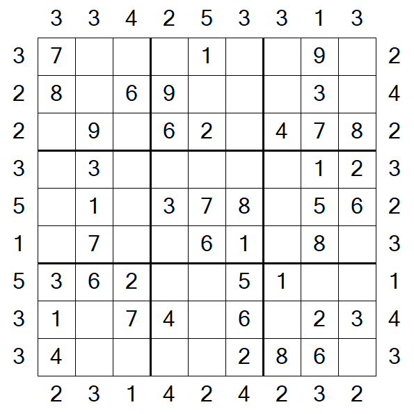 Skyscraper Sudoku - Easy