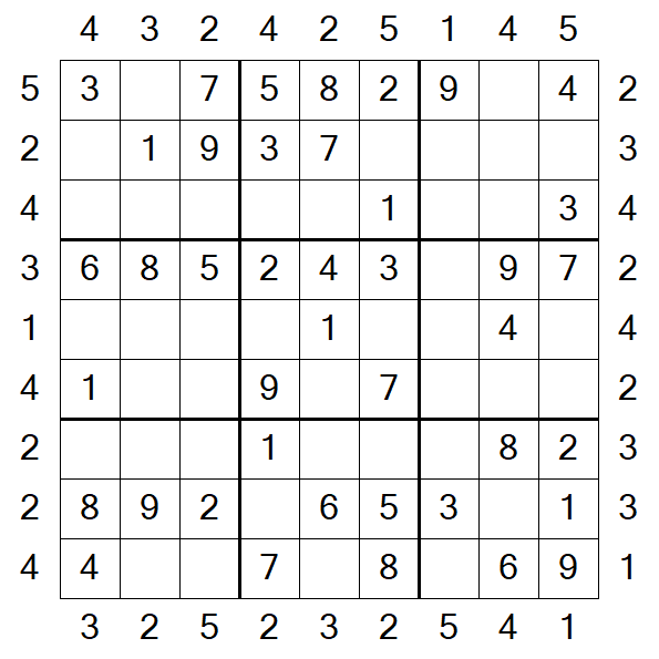 Skyscraper Sudoku - Easy