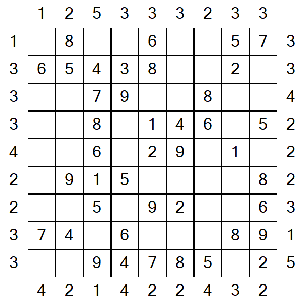 Skyscraper Sudoku - Easy