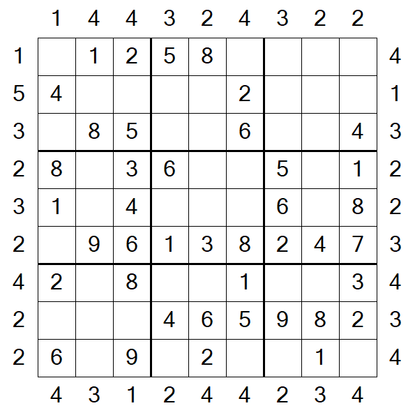 Skyscraper Sudoku - Easy