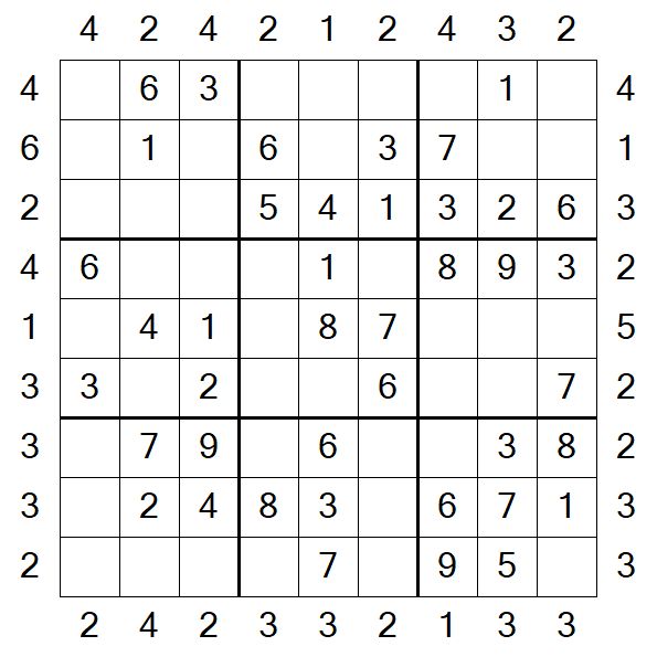 Skyscraper Sudoku - Easy
