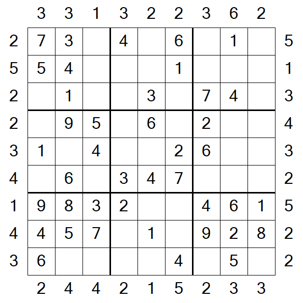 Skyscraper Sudoku - Easy