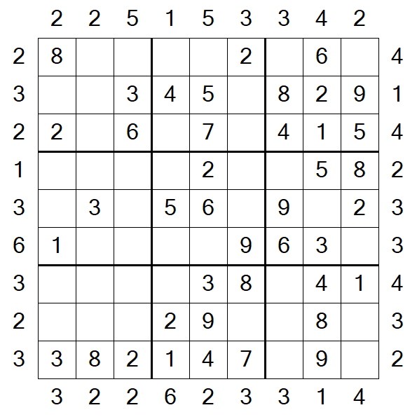 Skyscraper Sudoku - Easy