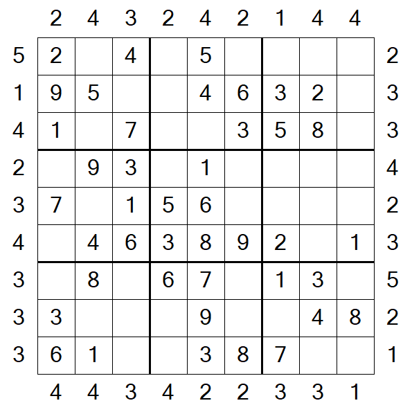 Skyscraper Sudoku - Easy