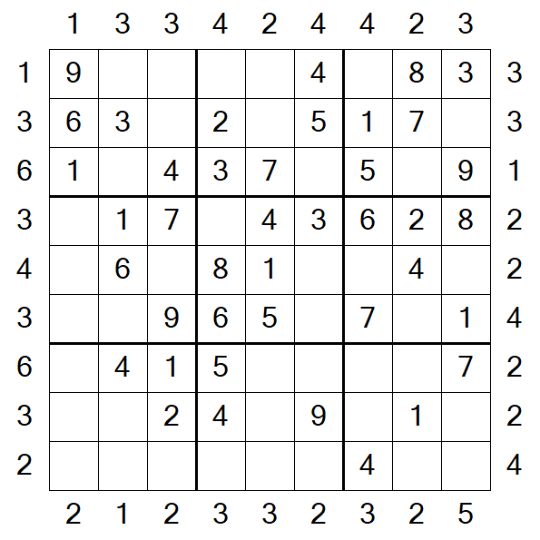 Skyscraper Sudoku - Easy