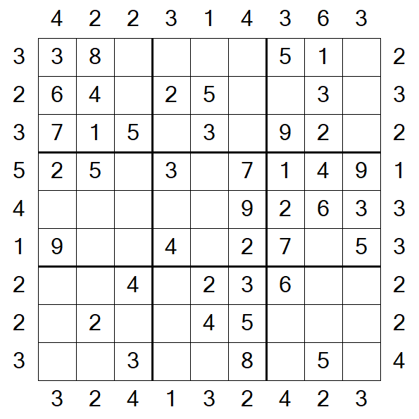 Skyscraper Sudoku - Easy