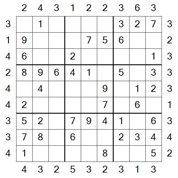 Skyscraper Sudoku - Easy