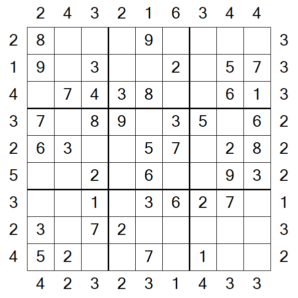 Skyscraper Sudoku - Easy
