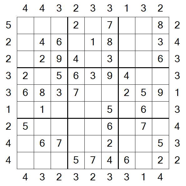 Skyscraper Sudoku - Easy