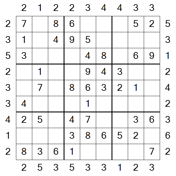 Skyscraper Sudoku - Easy