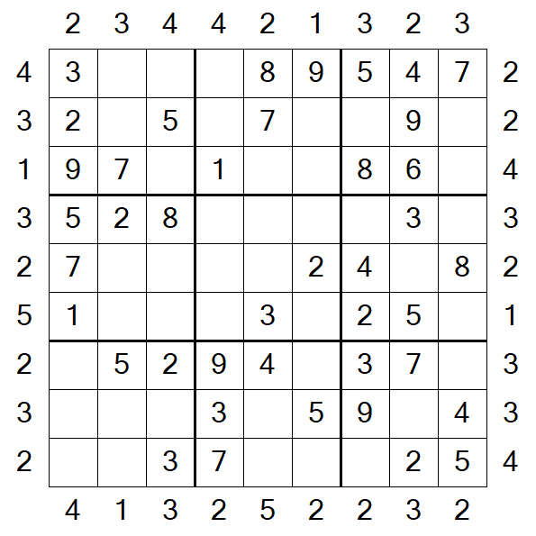 Skyscraper Sudoku - Easy