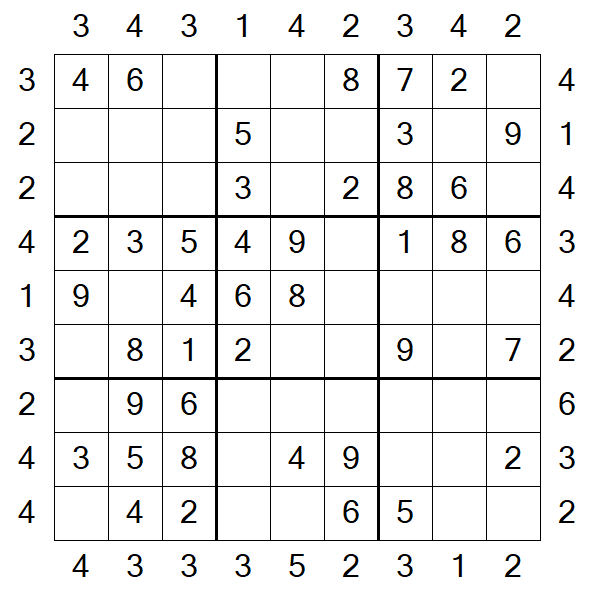 Skyscraper Sudoku - Easy