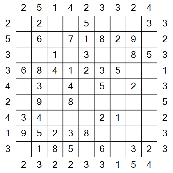 Skyscraper Sudoku - Easy