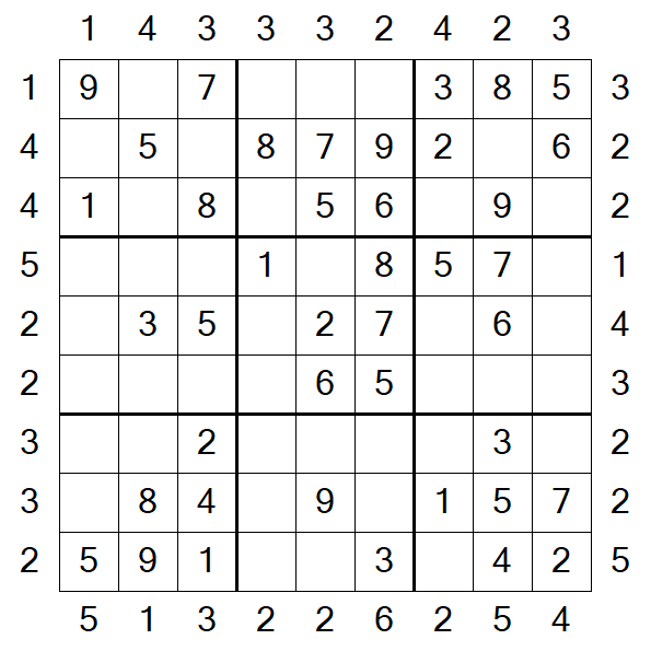 Skyscraper Sudoku - Easy