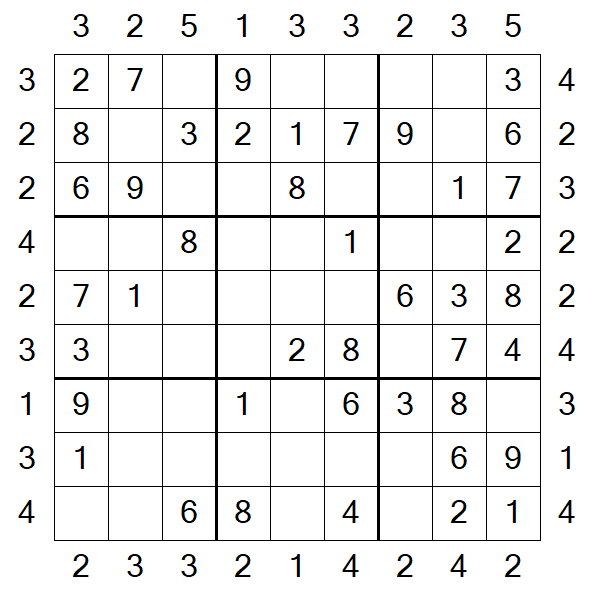Skyscraper Sudoku - Easy